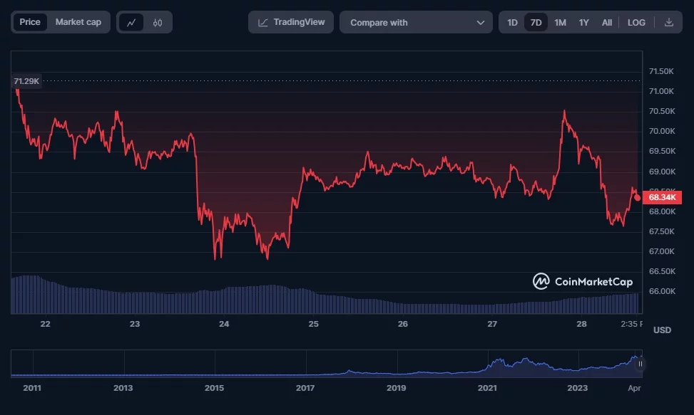 Reakcia trhu na potenciálne splatenie Mt Gox