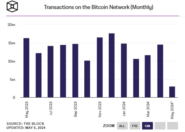 Transakcie-Bitcoin-on-the-net-monthly