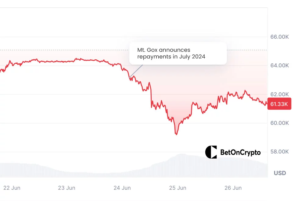Cena Bitcoinu-číslo-po-odpísaní-Mt.-Goxi