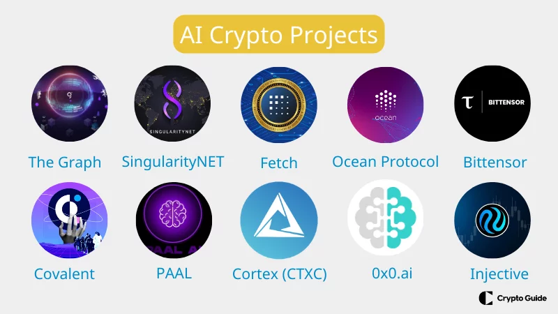 Najlepšie projekty ai cryptos