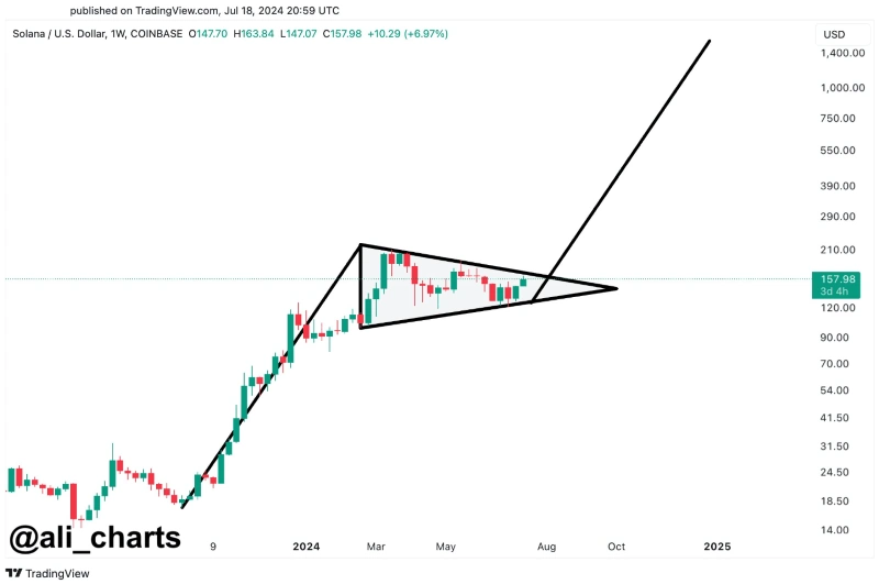 „Bull flag“ vzor pre Solanu