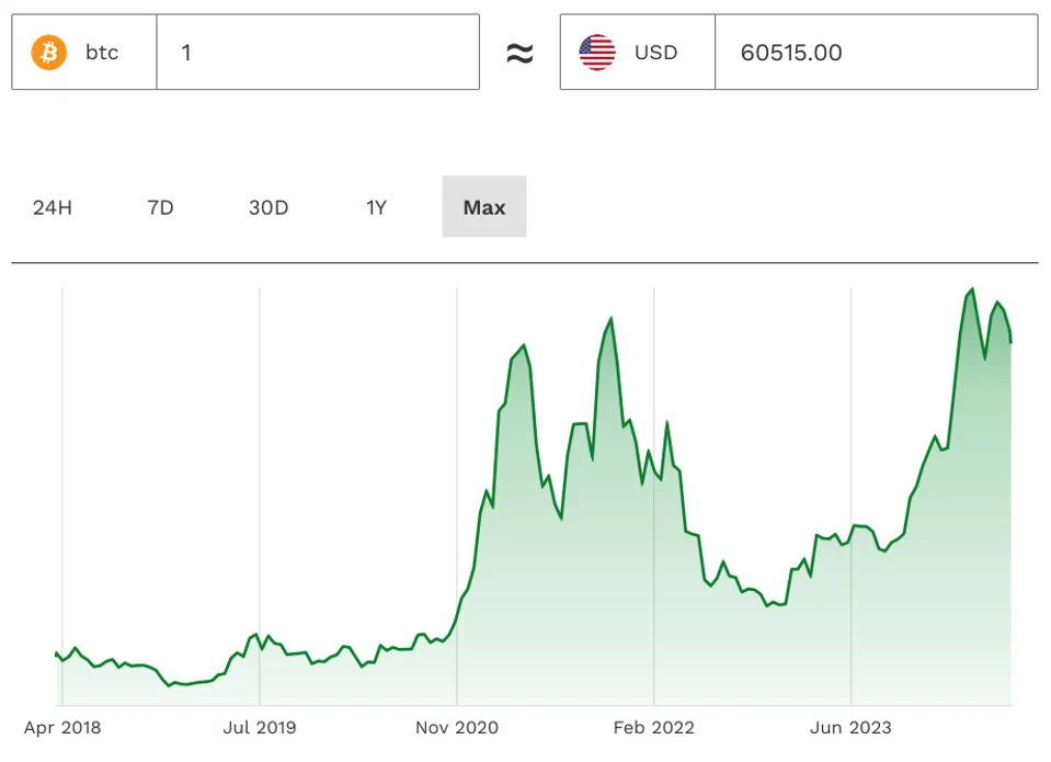 BTC-pricegraphic-USD