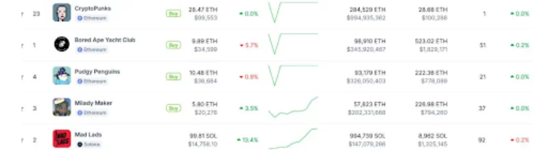 Obnovenie predaja NFT koncom roka 2023