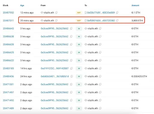 Doterajšie kryptografické dary Vitalika Buterina