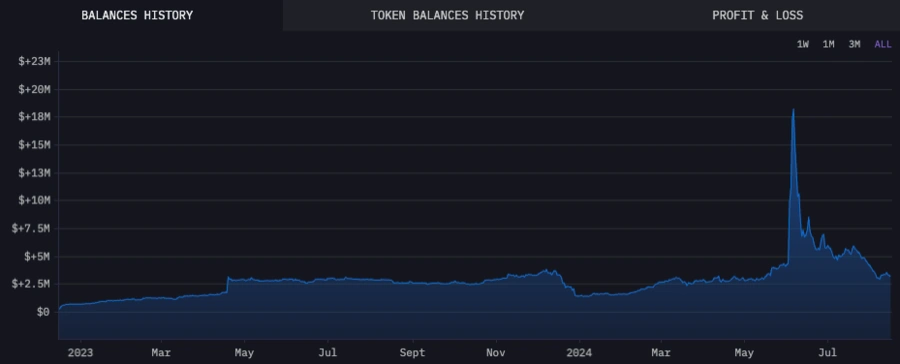 História-token-balansov