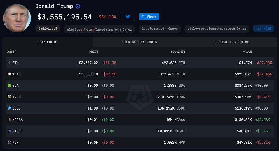 Trumpova-hodnota-krypto-akcií-založených-na-ethereu