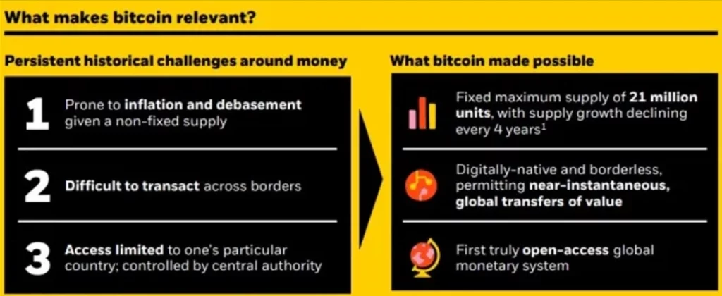 Čo robí Bitcoin relevantným