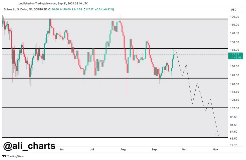 Dogecoin-is-Preparing-Bullish-Breakout