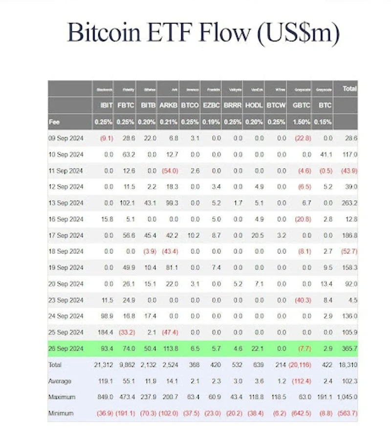 Tok Bitcoin ETF