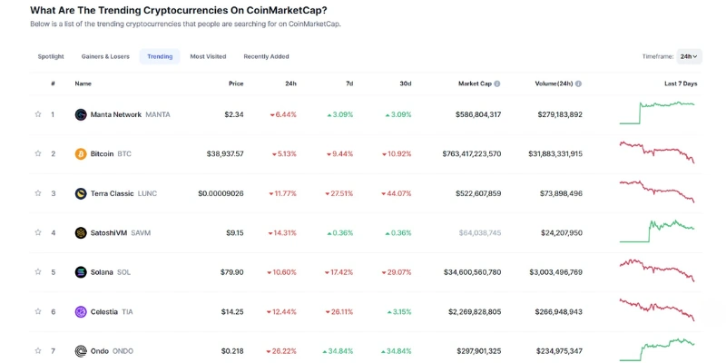 Investovanie do kryptomien