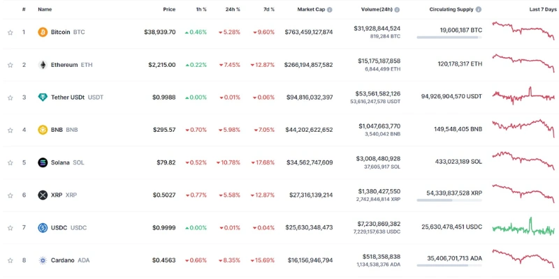 Investovanie do kryptomien vs. obchodovanie: Podobnosti