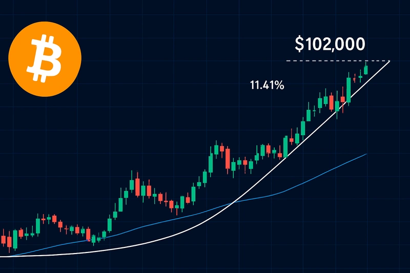 Bitcoin sa drží nad hranicou 90 000 USD a vďaka pozitívnym trendom na trhu by mohol prekonať hranicu 102 000 USD
