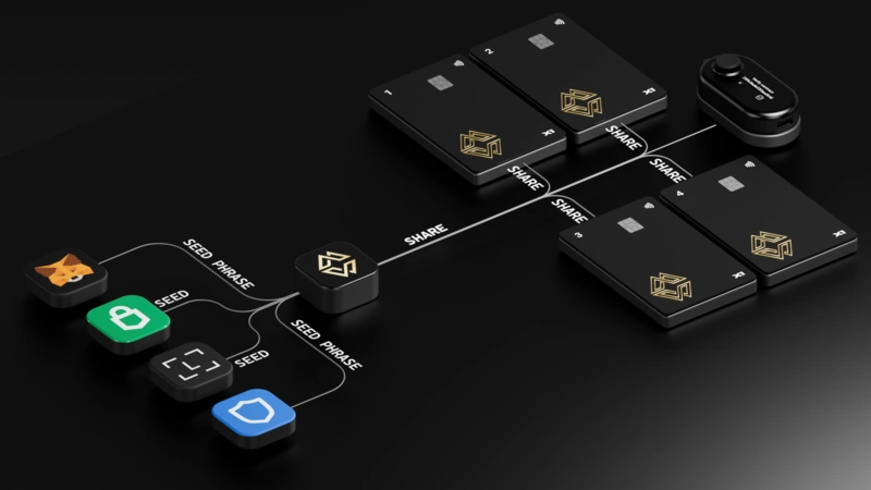 Recenzia peňaženky Cypherock X1