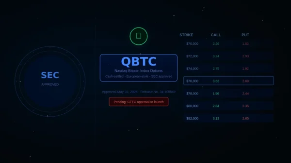 SEC práve schválila bitcoinové opcie na Nasdaq - co to v skutocnosti znamená pre bežných ludí