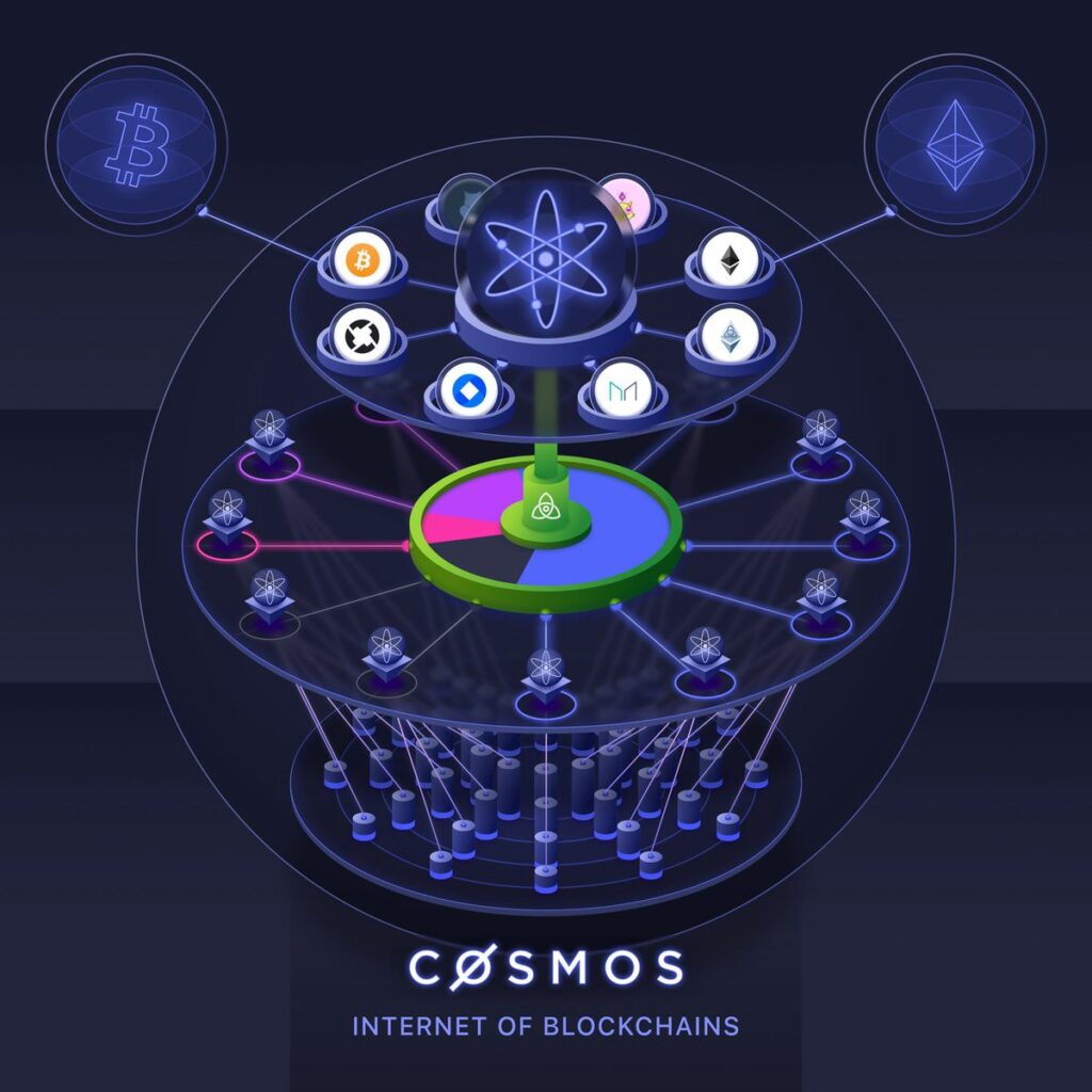 Kde si môžete kúpiť kryptomenu Cosmos atom?
