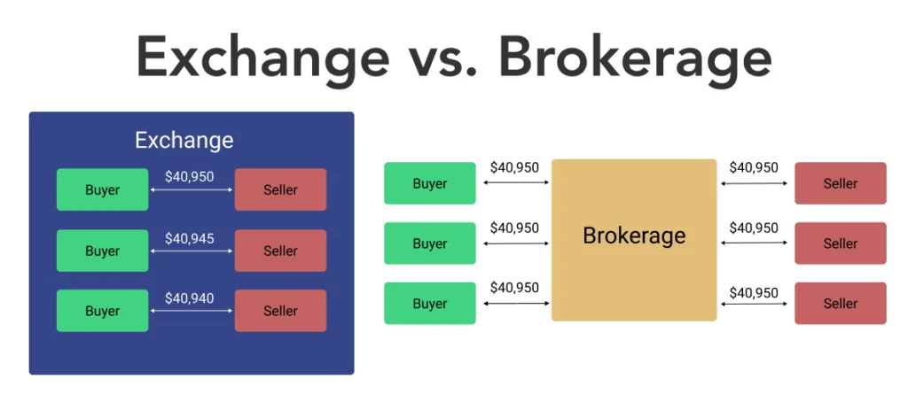 Aký je rozdiel medzi burzou kryptomien a brokerom?