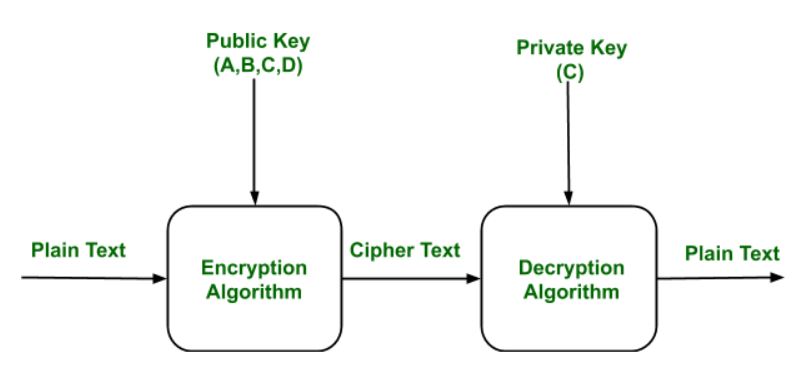 Je kryptografia kybernetická bezpečnosť?
