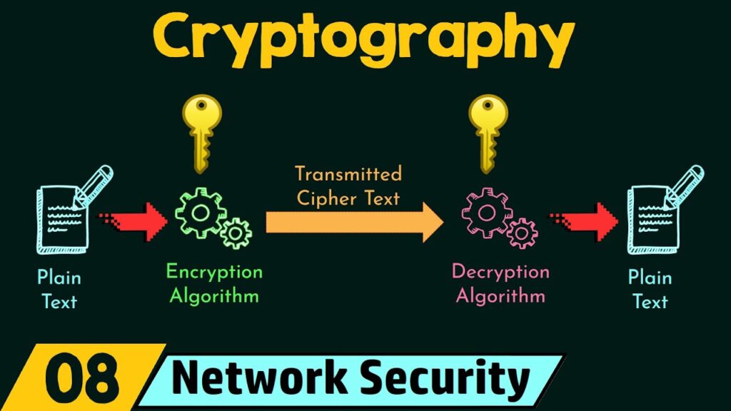 Aká je oblasť použitia kryptografie?
