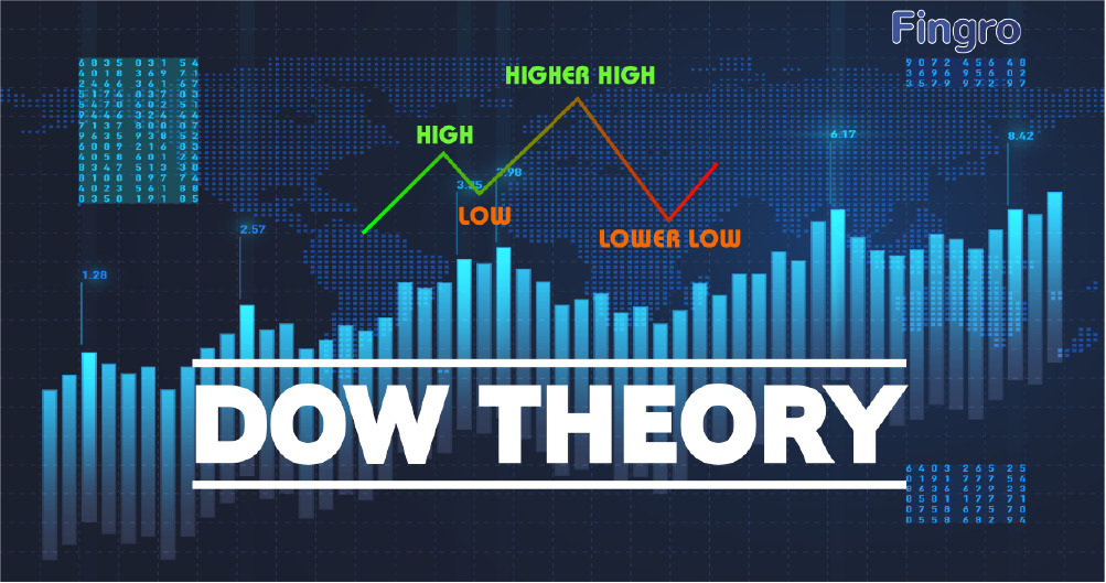 Čo je Dow Jonesova teória?