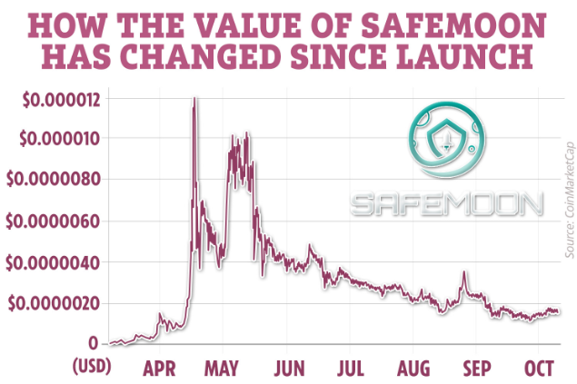 Kde je bezpečné kúpiť SafeMoon?
