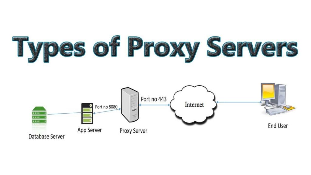 Ktorý typ proxy servera je najlepší?
