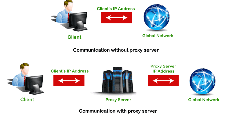 Aké sú výhody proxy servera?
