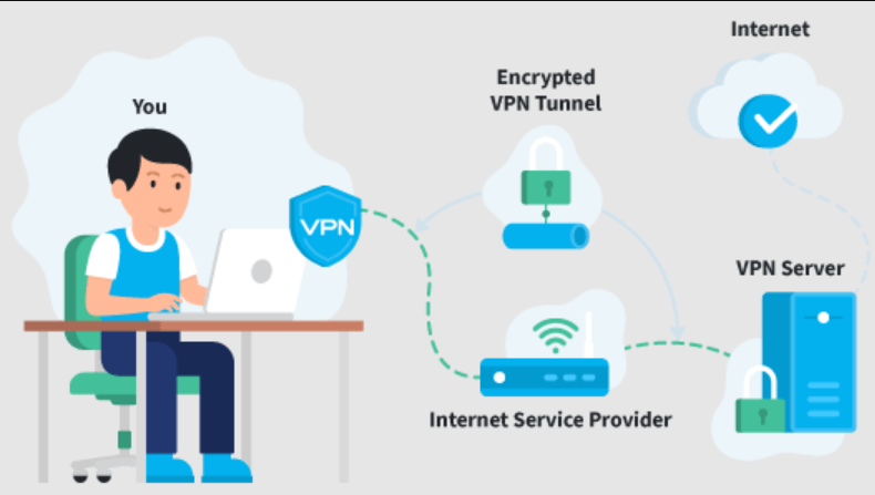 Používanie siete VPN v zariadeniach na streamovanie
