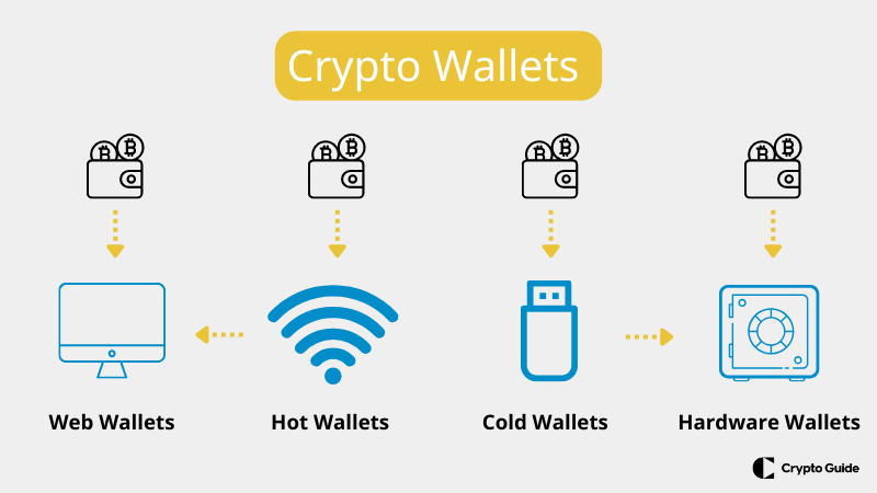 Ako si vybrať peňaženku na kryptografiu
