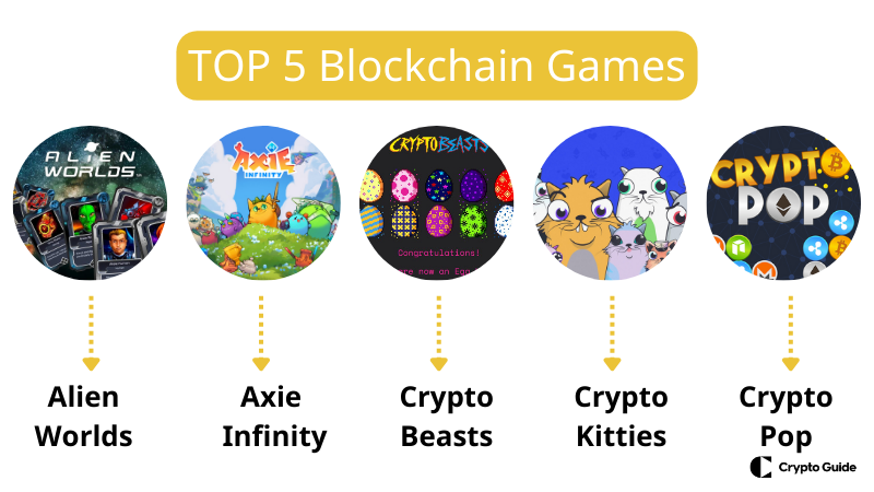 Päť najlepších blockchainových hier.
