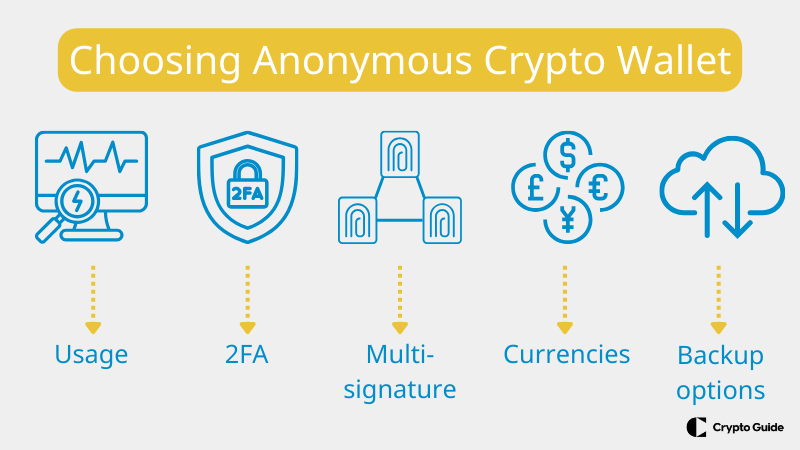 Najdôležitejšie faktory pri výbere anonymnej krypto peňaženky.
