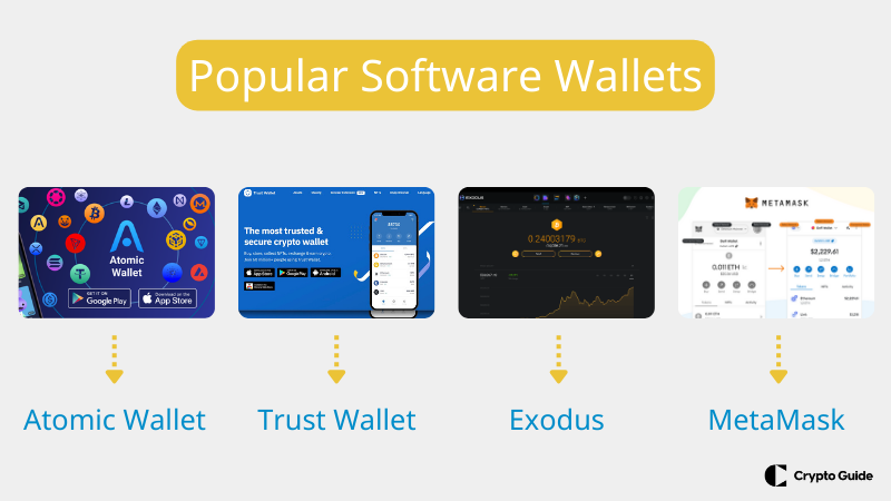 Obľúbené softvérové peňaženky.
