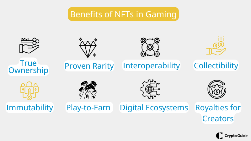 Výhody NFT pri hraní hier
