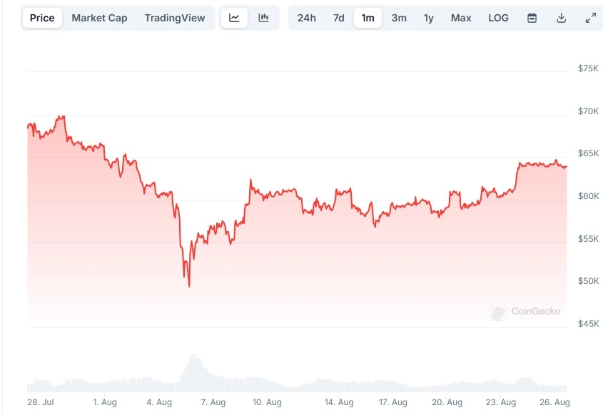 Cena Bitcoinu
