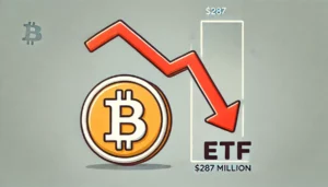 287 miliónov dolárov zmizlo z bitcoinových ETF najväčšia strata za štyri mesiace