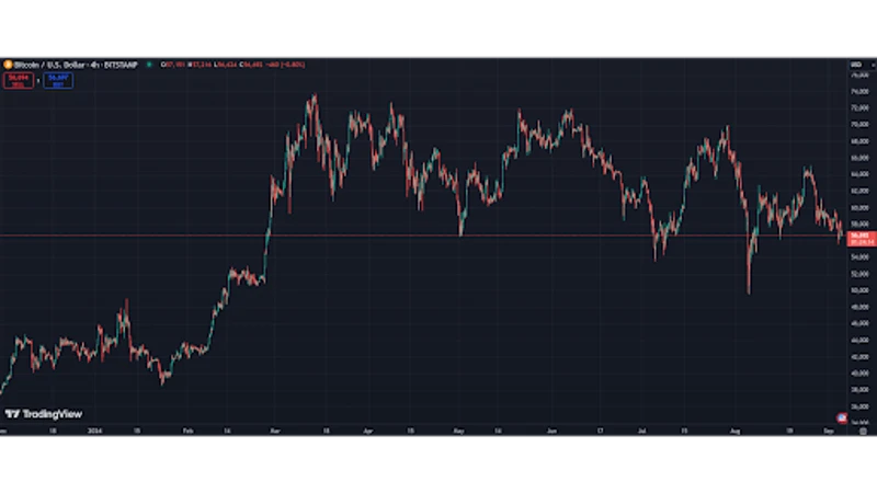 Analýza ceny Bitcoinu ukazuje možný ďalší pokles