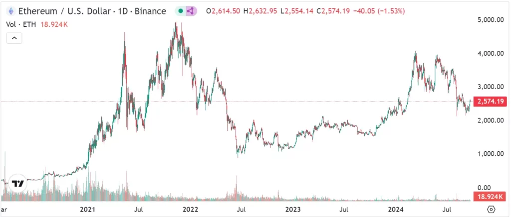 Ethereum peňaženka pre investora s diamantovými rukami
